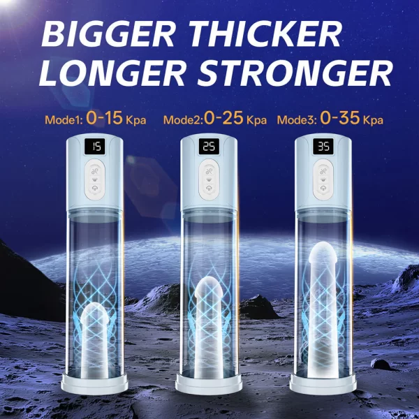 Male Dick Pump 2‑in‑1 Masurbator