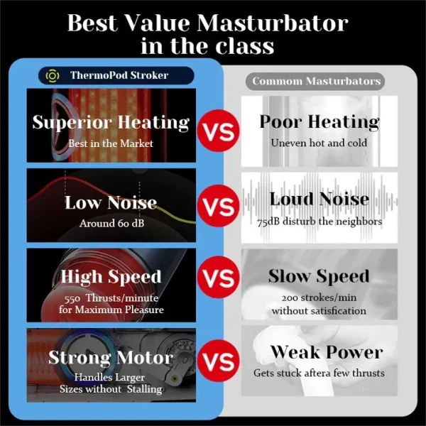 XT8 Male Masturbator 10 Thrusting Modes