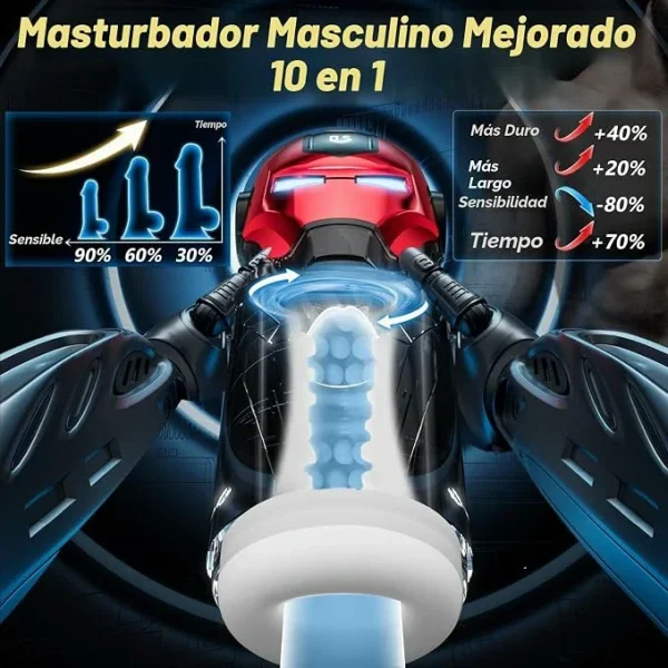 Iron Man - AI Smart Auto Masturbator