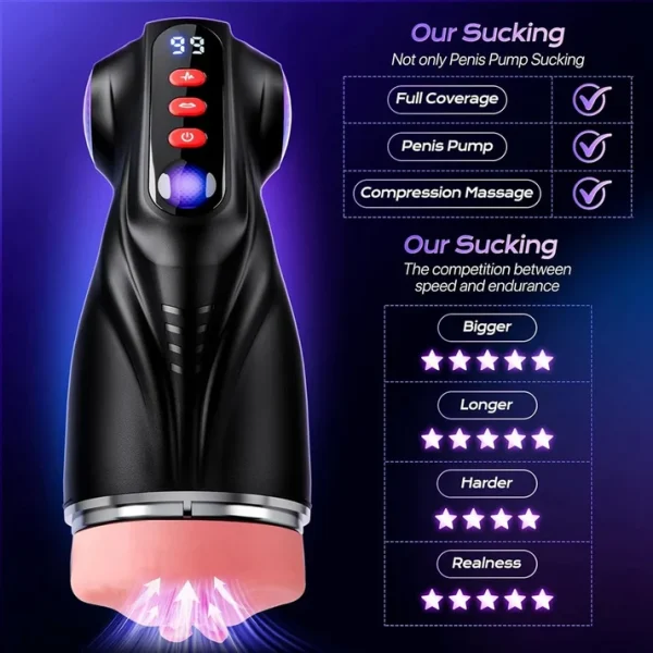 Switchable Auto Sucking Masturbator - 3 Sleeve Included